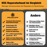 Vergleichstabelle HSS Reparaturband mit anderen Produkten, Vorteile hervorgehoben