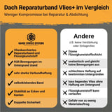 Dach Reparaturband VLIES+ im Vergleich zu anderen Produkten, Liste der Vorteile