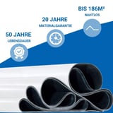 EPDM Dachfolie weiß 1,50 mm, gerollt, mit eingeblendeten Garantie- und Lebensdauerangaben