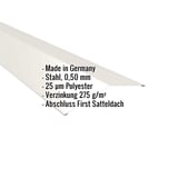 Firstblech flach Reinweiß RAL 9010 Stahl 0,50 mm, mit eingeblendeten Eckdaten zu Material und Beschichtung