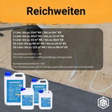 Infografik Reichweiten des Flächenklebers BlueTek in verschiedenen Gebindegrößen, Kanister im Vordergrund