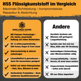 Vergleichstabelle HSS Flüssigkunststoff mit anderen Systemen, Vorteile hervorgehoben