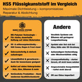 Infografik: HSS Flüssigkunststoff im Vergleich zu anderen Systemen, Vorteile aufgelistet