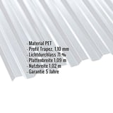 PET Spundwandplatte klar 1,10 mm mit eingeblendeten Eckdaten zu Material, Profil, Lichtdurchlass, Breite und Garantie