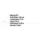 PET Wellrolle 76/18, klarbläulich, mit eingeblendeten Eckdaten zu Material, Profil, Lichtdurchlass, Länge, Breite und