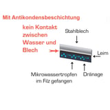 Infografik zur Funktion der Antikondensbeschichtung mit Feuchtigkeitsaufnahme im Filz