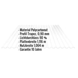 Infografik: Eckdaten der Polycarbonat Spundwandplatte 76/18, Material, Profil, Lichtdurchlass, Breiten, Garantie