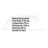 Polycarbonat Wellplatte 76/18, klar, 0,90 mm, mit eingeblendeten Eckdaten zu Material, Profil, Lichtdurchlass und Massen