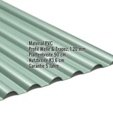 PVC Profilplatte SINTRA 77/18 Grün-Metallic, 1,20 mm mit eingeblendeten Eckdaten