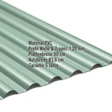 PVC Profilplatte SINTRA 77/18 Grün-Metallic mit aufgedruckten Eckdaten zu Material, Profil und Massen