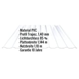 PVC Spundwandplatte klarbläulich, 1,40 mm, mit eingeblendeten Eckdaten zu Material, Profil, Lichtdurchlass und Garantie