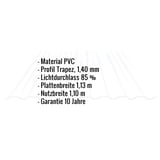 PVC Spundwandplatte klarbläulich, Infografik mit Eckdaten Material, Profil Trapez, Lichtdurchlass, Plattenbreite,
