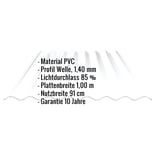 PVC Wellplatte | 130/30 | Profil 8 | 1,40 mm | Klarbläulich | 2,00 m