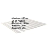 Trapezblech 20/1100 Aluminium Weißaluminium mit eingeblendeten Eckdaten zu Material, Beschichtung und Massen