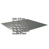 Wellblech 18/1064 Chromoxidgrün, Stahl 0,50 mm, mit eingeblendeten technischen Daten