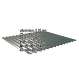 Wellblech 18/1064 Aluminium moosgrün mit technischen Daten und Garantiehinweis als Infografik