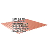 Wellblech 18/1064 in Kupferbraun, Stahl 0,75 mm, mit eingeblendeten Eckdaten zu Material und Massen