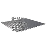 Wellblech 18/1064, Anthrazitgrau RAL 7016, 0,75 mm Stahl mit 60 µm Puramid Beschichtung, Infografik mit Eckdaten