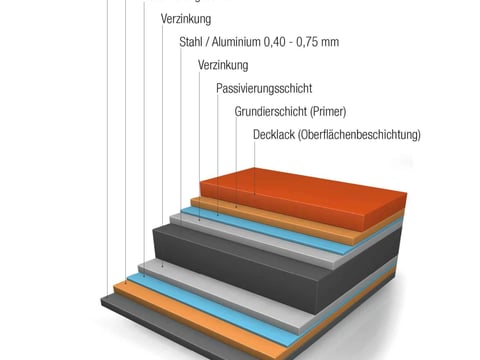 Schichtaufbau Stahl/Aluminium