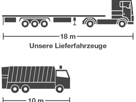 Größenvergleich: Lieferfahrzeug vs. Müllfahrzeug Grafischer Vergleich: Lieferfahrzeug mit 18 m Länge im Verhältnis zu einem 10 m langen Müllfahrzeug.