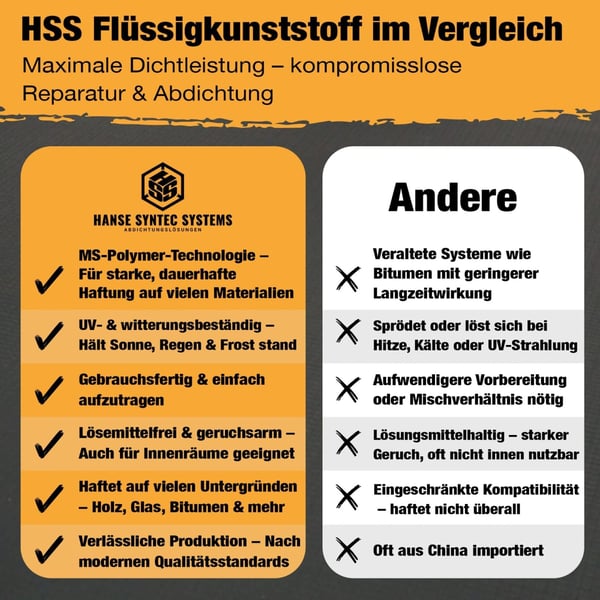 Vergleichstabelle HSS Flüssigkunststoff vs. andere Produkte, Vorteile und Nachteile aufgelistet
