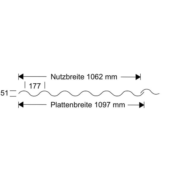 PVC Wellplatte | 177/51 | Profil 6 | 1,40 mm | Klarbläulich | 2,00 m