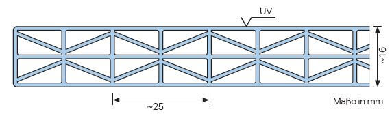 Schnittansicht des 16 mm Polycarbonatdachs mit Kammerstruktur und Massen