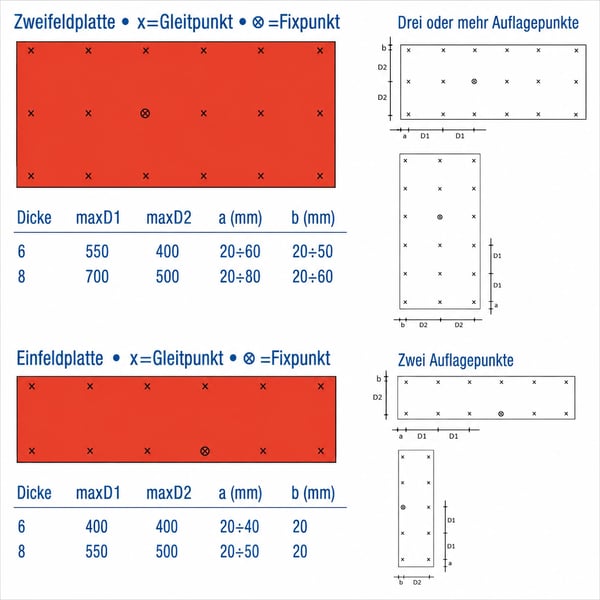 Schema: Anordnung von Festpunkt und Gleitpunkten bei einer Einfeldplatte mit zwei Auflagern und einer Zweifeldplatte mit drei Auflagern