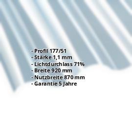 PET Wellplatte | 177/51 | Profil 5 | 1,10 mm | Klarbläulich | 1250 mm #2
