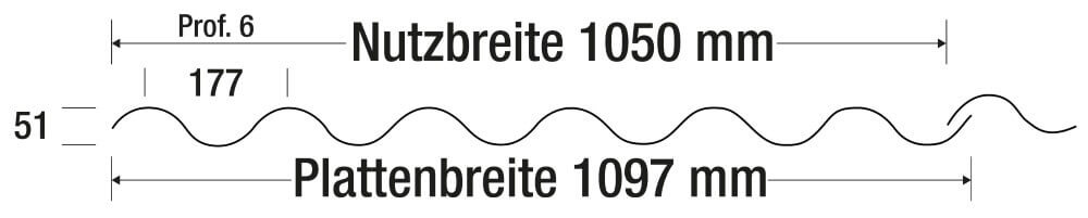 Artikel Technische Details Bild Artikel Technische Details Bild