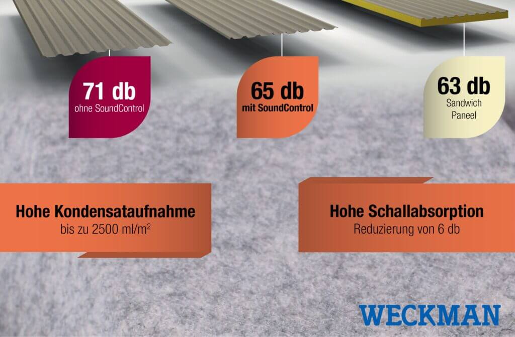 Vergleich der Schalldämmwerte von Profilblechen mit und ohne SoundControl sowie Sandwichpaneel