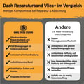 Dach Reparaturband mit MicroSealant® PLUS | Breite 15 cm | Länge 2,50 m | Schwarz #4