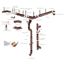 Dachrinne Stahl | Ø 190 mm | 8017 - Schokoladenbraun | Länge = 3 m Dachrinne | Stahl | Ø 190 mm | 8017 - Schokoladenbraun | Länge = 3 m #3