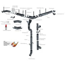 Regenwasserfänger Stahl | Ø 100 mm | Verzinkt Regenwasserfänger | Stahl | Ø 100 mm | Verzinkt #3