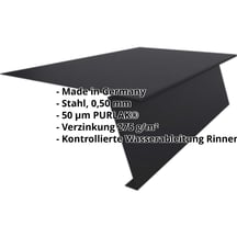 Startprofil | Für Stehfalzprofil PD-510-S | Stahl 0,50 mm | 50 µm PURLAK® | 9005 - Tiefschwarz #2