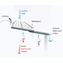 Trapezblech T20M | Dach | Anti-Tropf 700 g/m² | Stahl 0,50 mm | 25 µm Polyester | 5010 - Enzianblau #6