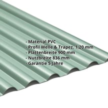 PVC Profilplatte SINTRA | 77/18 | 1,20 mm | Grün Metallic | 2500 mm #2