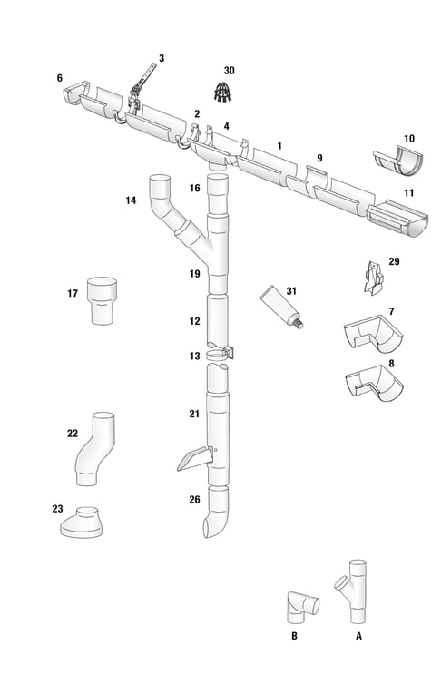 Explosionszeichnung zeigt alle Teile eines Dachrinnensystems Plastmo inklusive Rinnen, Rohre und Verbindungsstücke