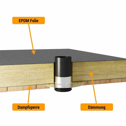 Aufstockelement | DN 110-125 #4