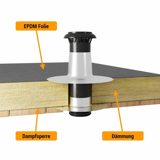Aufstockelement | DN 110-125 #5