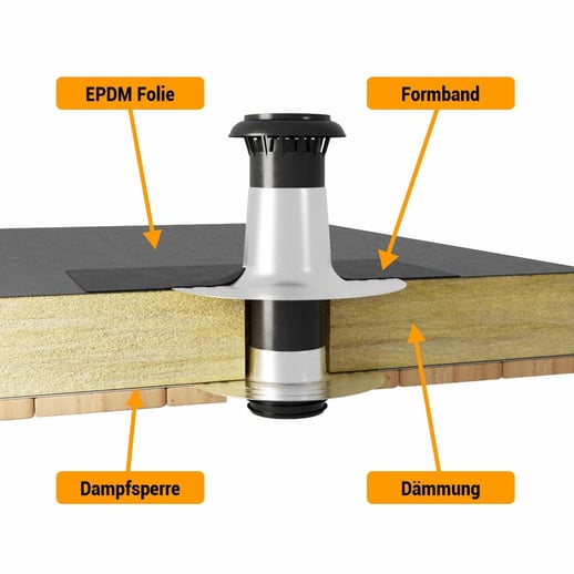 Aufstockelement | DN 110-125 #7
