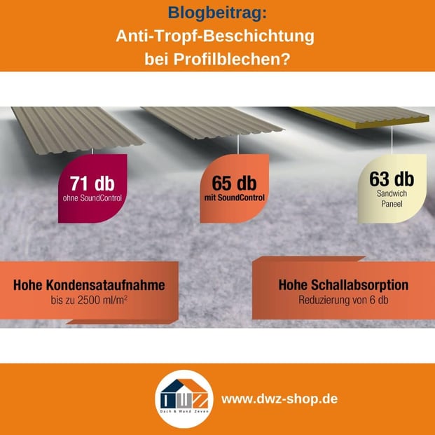 Titelgrafik eines Blogbeitrags mit dem Thema ‚Anti-Tropf-Beschichtung bei Blechen' – gezeigt wird eine Grafik zur Lautstärke bei Vliesbeschichtung, dazu das Logo und die Webadresse von DWZ-Shop.de.