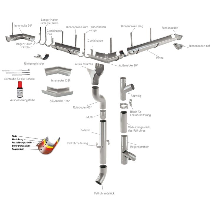 Dachrinne Stahl | Ø 125 mm | 9007 - Graualuminium | Länge = 4 m Dachrinne | Stahl | Ø 125 mm | 9007 - Graualuminium | Länge = 4 m #3