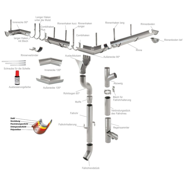 Rinnenaußenwinkel 90° Stahl | Ø 190 mm | 9007 - Graualuminium Rinnenaußenwinkel 90° | Stahl | Ø 190 mm | 9007 - Graualuminium #3