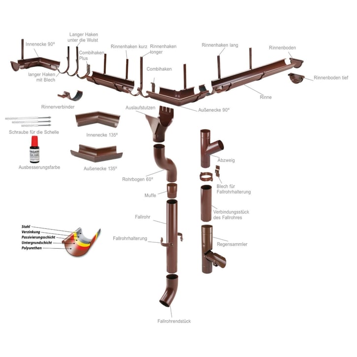 Rinnenendstück | Links Stahl | Ø 190 mm | 8017 - Schokoladenbraun Rinnenendstück | Links | Stahl | Ø 190 mm | 8017 - Schokoladenbraun #4