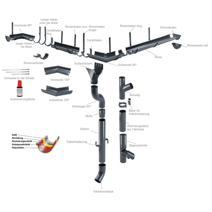 Rinnenendstück Stahl | Ø 150 mm | Verzinkt Rinnenendstück | Stahl | Ø 150 mm | Verzinkt #4